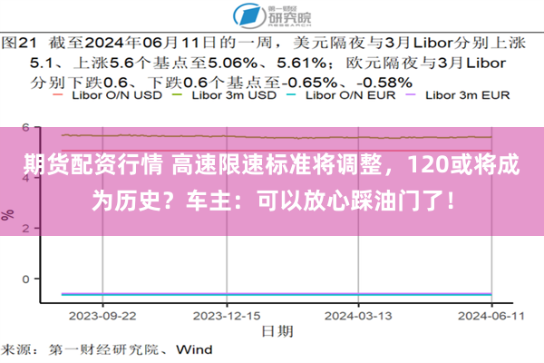 期货配资行情 高速限速标准将调整，120或将成为历史？车主：可以放心踩油门了！