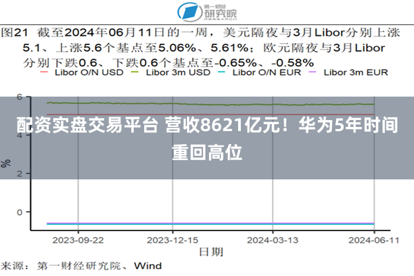 配资实盘交易平台 营收8621亿元！华为5年时间重回高位