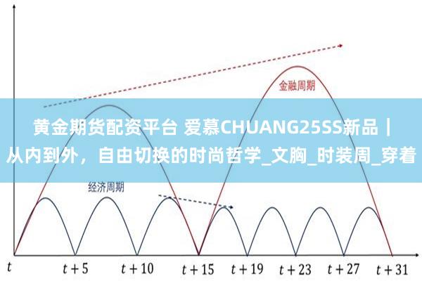 黄金期货配资平台 爱慕CHUANG25SS新品｜从内到外，自由切换的时尚哲学_文胸_时装周_穿着