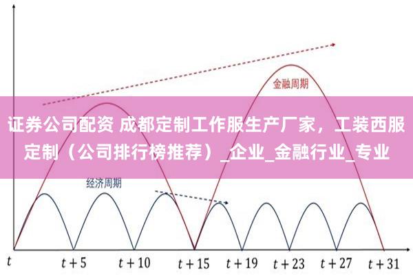 证券公司配资 成都定制工作服生产厂家，工装西服定制（公司排行榜推荐）_企业_金融行业_专业