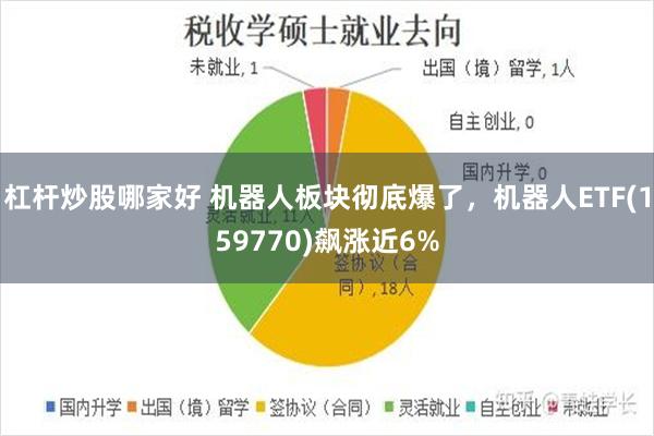 杠杆炒股哪家好 机器人板块彻底爆了，机器人ETF(159770)飙涨近6%