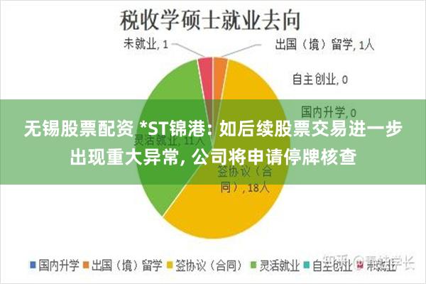 无锡股票配资 *ST锦港: 如后续股票交易进一步出现重大异常, 公司将申请停牌核查
