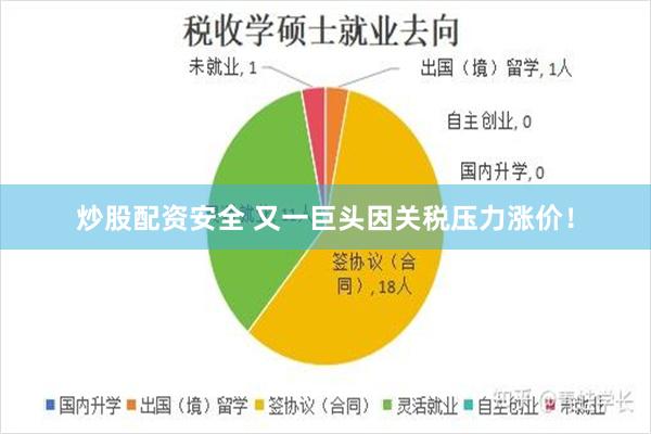 炒股配资安全 又一巨头因关税压力涨价！