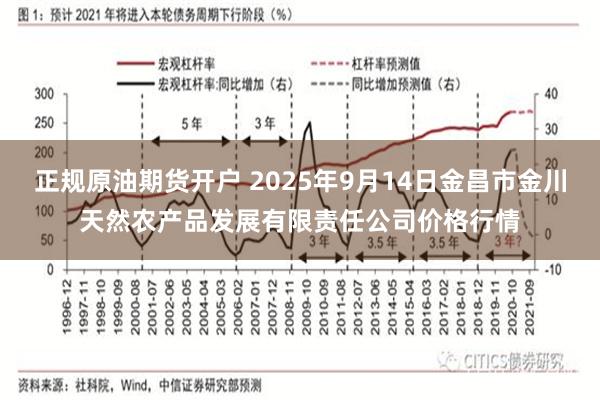 正规原油期货开户 2025年9月14日金昌市金川天然农产品发展有限责任公司价格行情