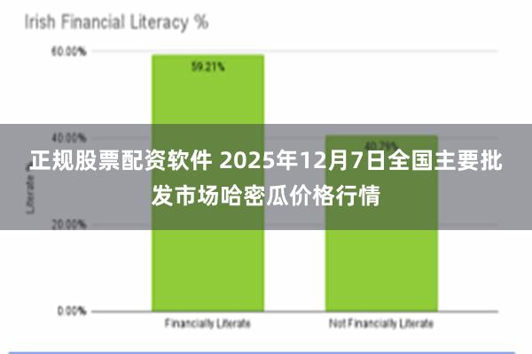 正规股票配资软件 2025年12月7日全国主要批发市场哈密瓜价格行情